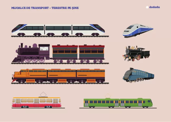 Planșă - Mijloace de transport pe șine
